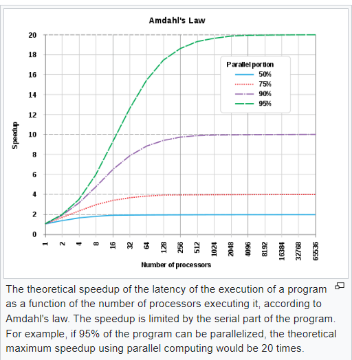 ansys包括cfd